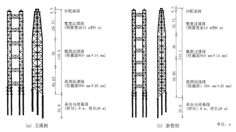 File:YuanjiangRailwayTowers.jpg