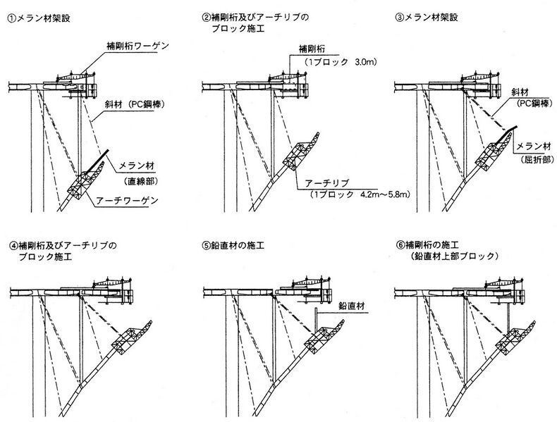 File:ShintotakachihoConstruction.jpg