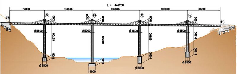 File:MukogawaElevation.jpg