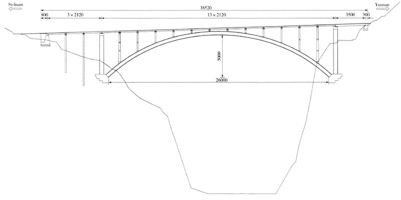 File:JinshajiangFengjiapingElevationDrawing.jpg