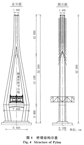 File:HutongTowerElev copy.jpg