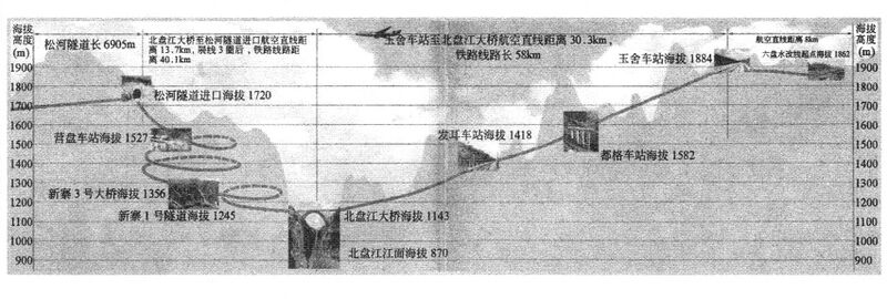 File:BeipnRailwayDescent.jpg