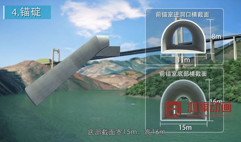 File:HongheJianyuanTunnelAnchors.jpg