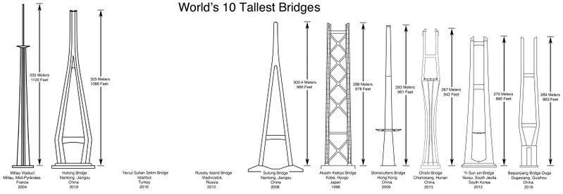 File:10TallestBridges.jpg