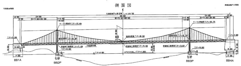 File:Kita-BisanSetoElevation北備讃瀬戸大橋.png