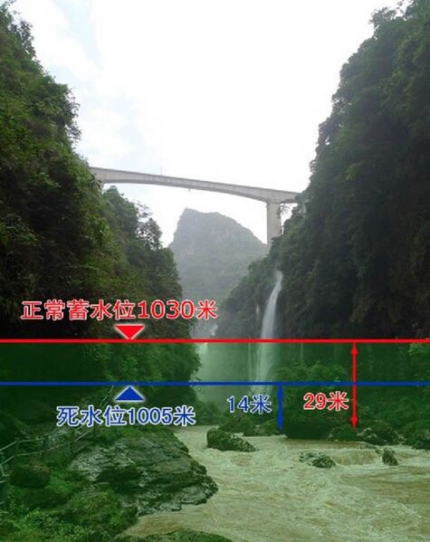 File:QingshuiheRailwayDamHeightsImages copy.jpg