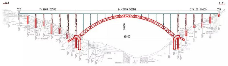 File:NujiangRailwaySideElevation.jpg