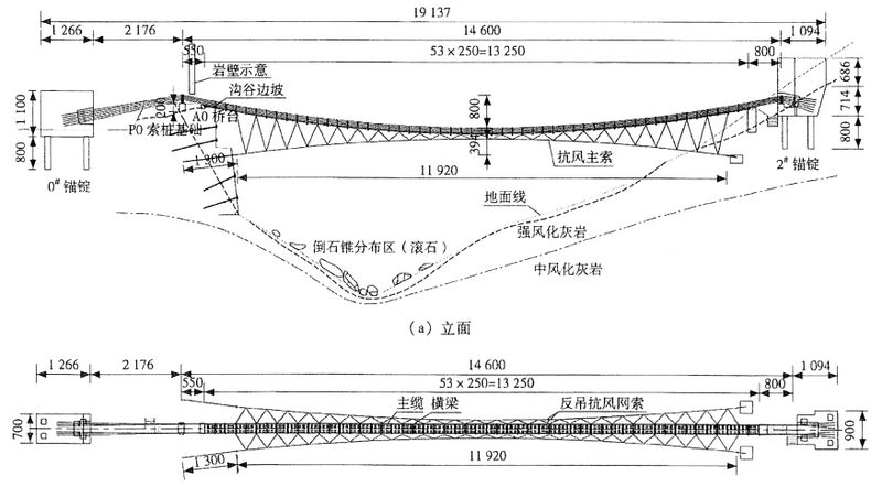 File:Great Rift FootbridgeElevation.jpg