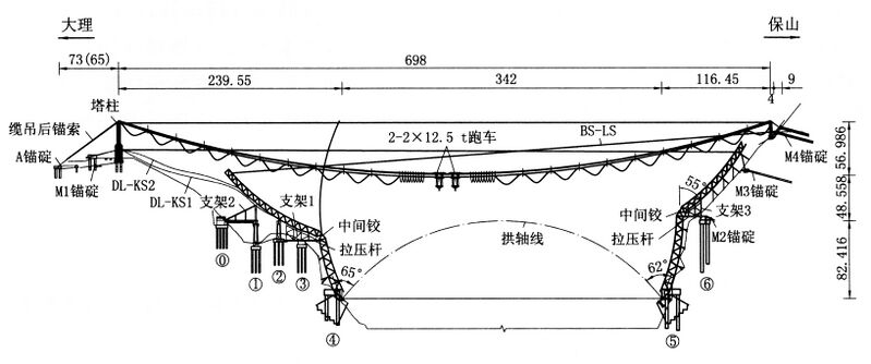File:LancanjiangBridgeConstUpload.JPG