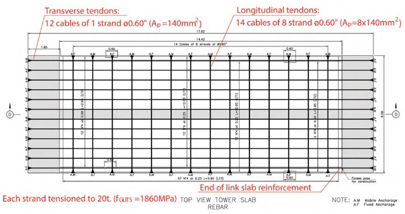 File:ChirajaraTendonConfiguration.jpg