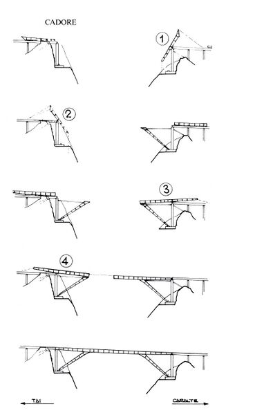 File:PiaveConstruction.jpg