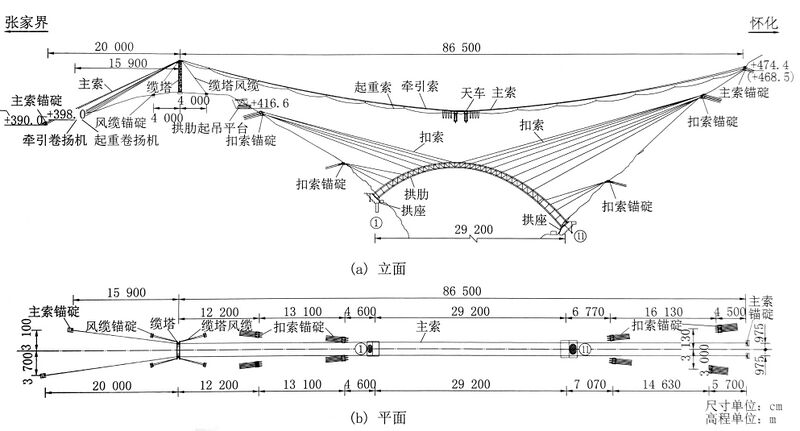 File:YoushuiRailwayHighlineElevation.jpg