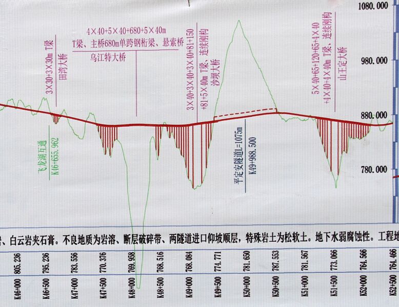 File:Zunyu Km52 Bridge.JPG