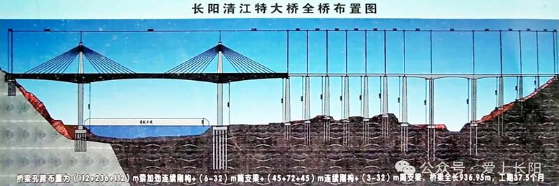 File:QingjiangChangyangRailwaySideRender.jpg