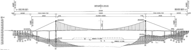 File:WanzhouFumaYangtzeElevation.jpg