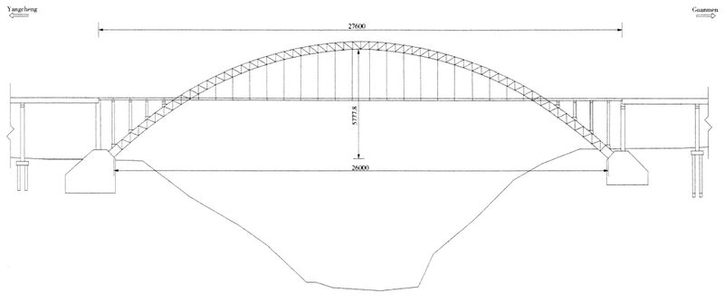 File:BeishengouElevation.jpg