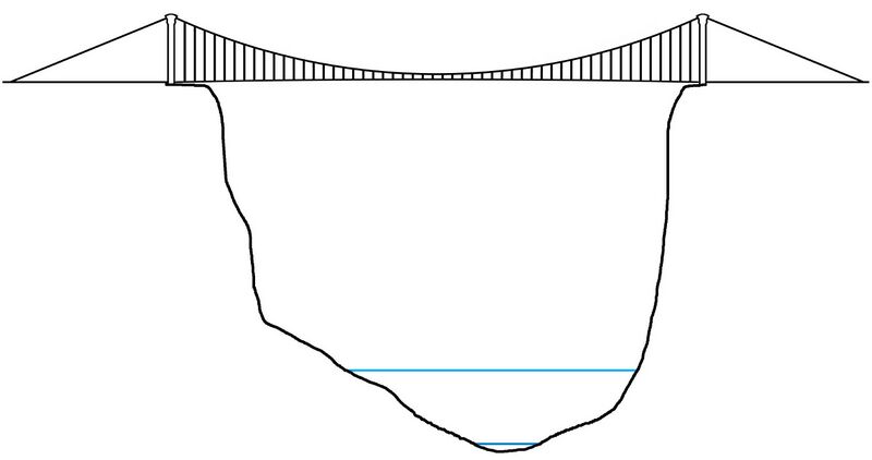 File:LuojiaoheElev.jpg