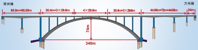 File:MeixiheRailwayElevationDrawing.jpg