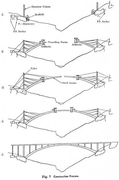 File:UsagawaConstructionElev.jpg