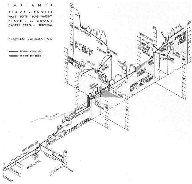 File:Vajont&SurroundingDams.jpg