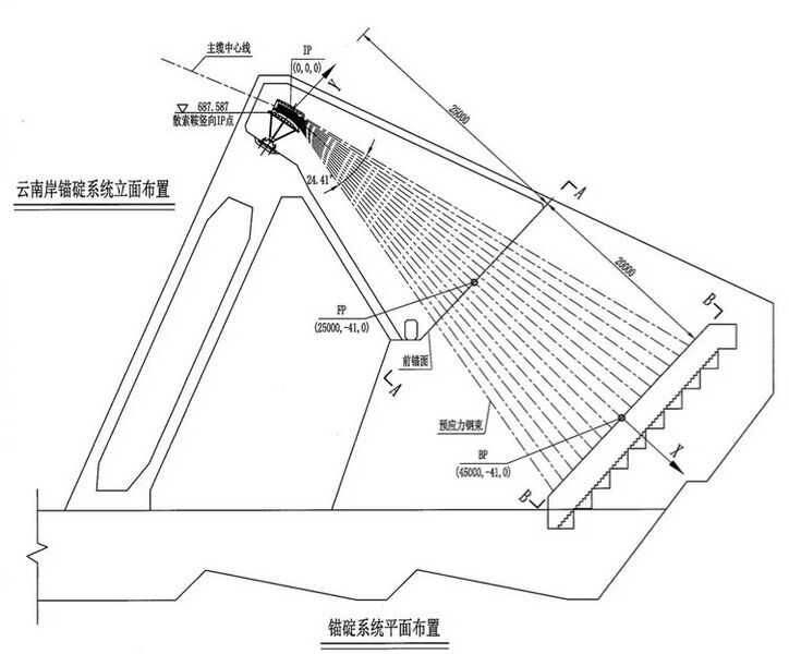 File:JinshajiangKahaluoAnchorageSide2.jpg