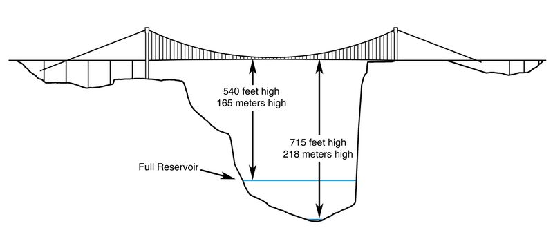 File:Xixi BridgeWMeas.jpg