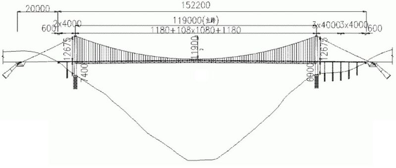 File:JinshaElevation.jpg