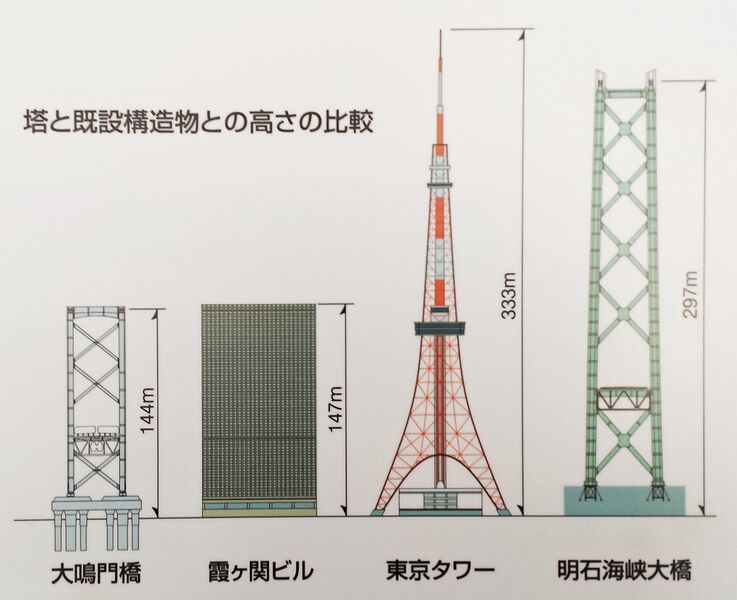 File:AkashiKaikyoTowerElevation copy.jpg