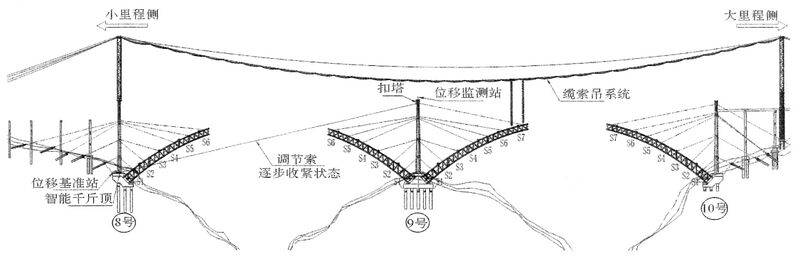 File:ShuangbaoElevationArchesConstructionHighline.jpg