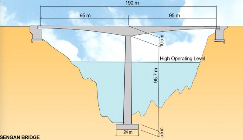 File:SenganElevation.jpg