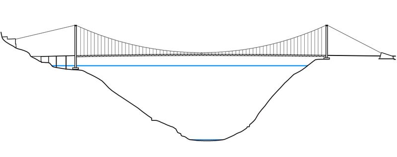File:JinshajiangBridgeHulukouElevationFinal.jpg