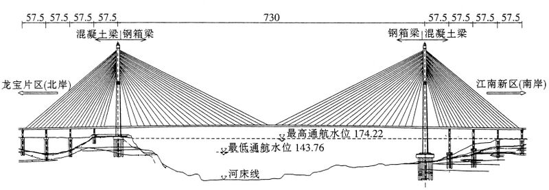 File:Wanzhou3rdYangtzeElevation.jpg