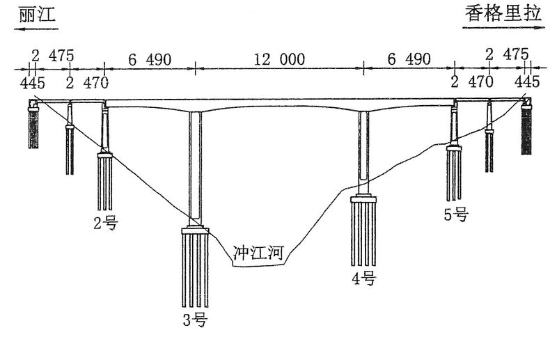 File:WanlamuRailwayElevation.jpg