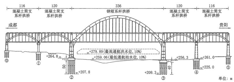 File:Jinshajiang Railway Bridge ChengguiElevation.jpg