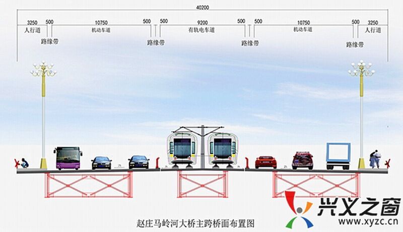 File:Malinghe bridge ZhaoZhuang width.jpg