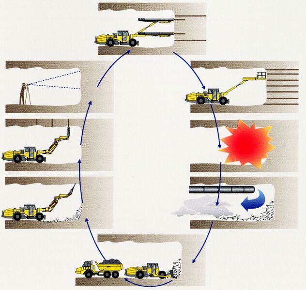 File:TunnelingProcess.jpg