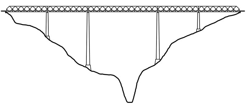 File:MalaRijekaFinalElev.jpg
