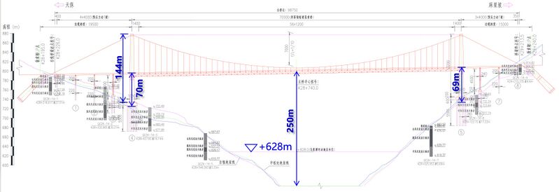 File:MalutangSuspensionElevation.jpg
