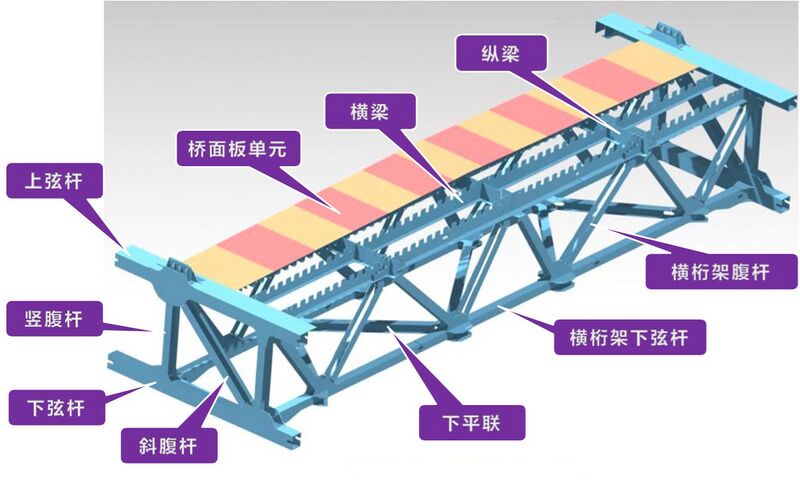 File:Wujiang Bridge JinfengTrussSections.jpg