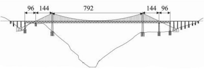 File:BeipanjiangRailwayQinglongSuspensionProposal405mtrH.jpg