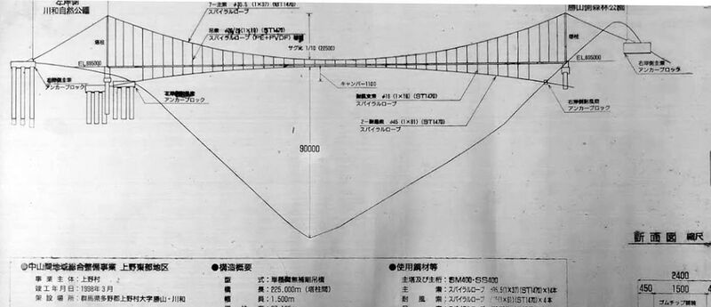 File:UenoElevation.jpg