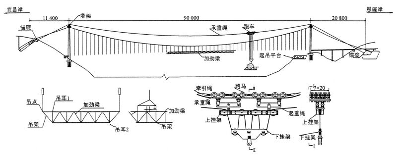 File:SiduheMaybeConstCablesDiagram.jpg