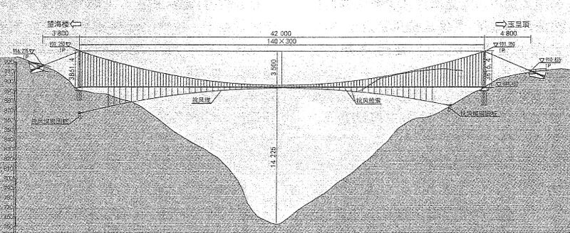 File:YinzuotianmengElevation.jpg