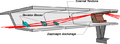 Thumbnail for version as of 07:27, 22 August 2020