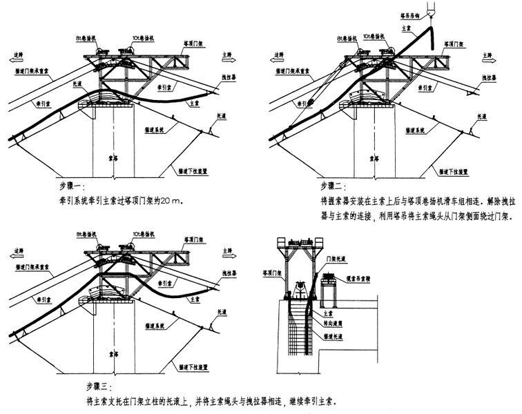 File:QingshuiheCableDiagram2.jpg