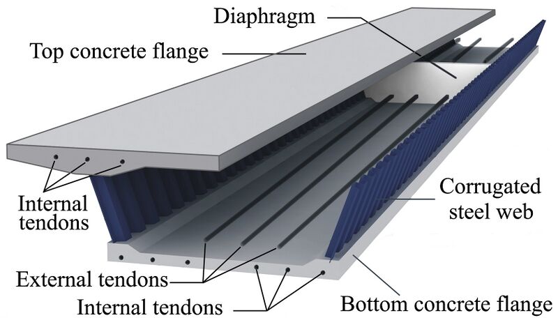 File:SteelCorrugatedWeb.jpg