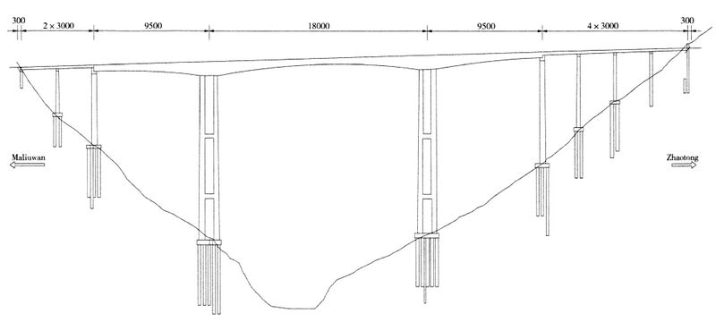 File:NiujiagouElevationDrawing.jpg