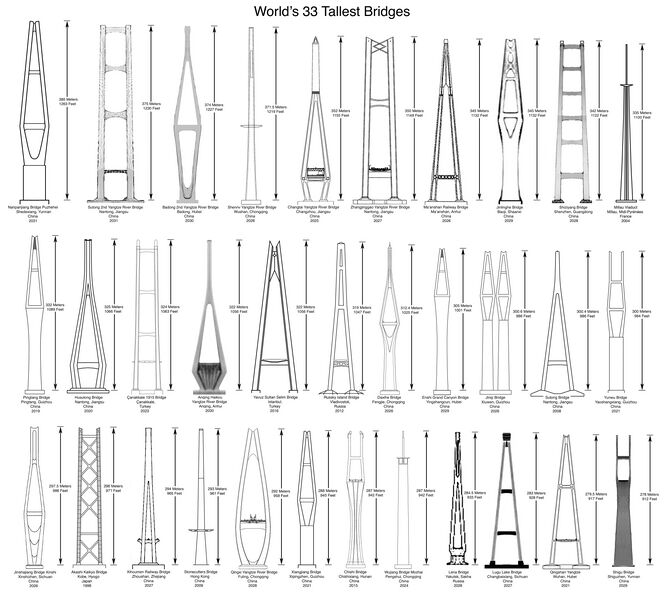 File:33TallestBridgesFinal.jpg
