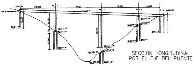 File:ChirajaraBeamElevation.jpg