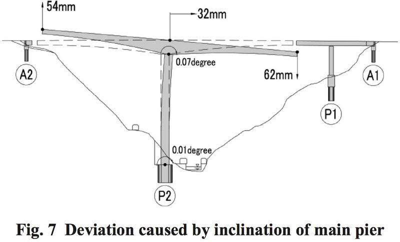 File:KawashimogawaElevationDeviation.jpg